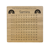Lerntafel "Einmaleins" mit Namen und Motiv